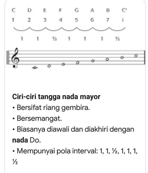 ciri ciri tangga nada diatonis mayor  Tangga nada minor harmonis, setiap nadanya dinaikkan menjadi setengah